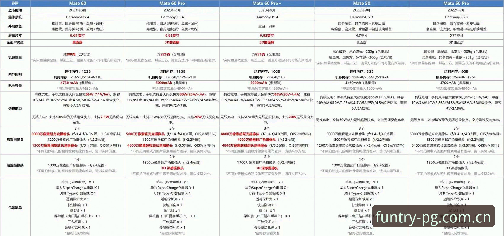 2026pg电子真实对比 2026pg电子真实对比实用指南:从游戏选择到设备兼容的必备知识